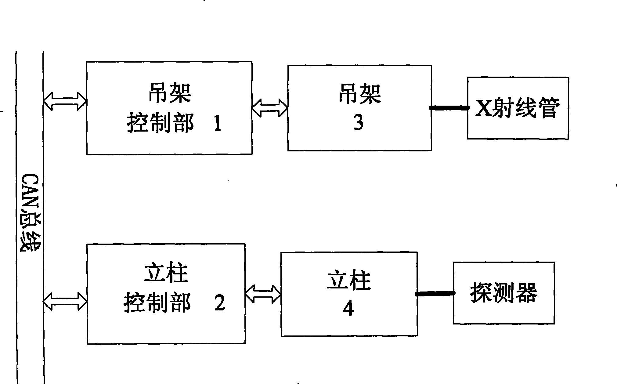 Control system and method of digital X-ray photo equipment attachment