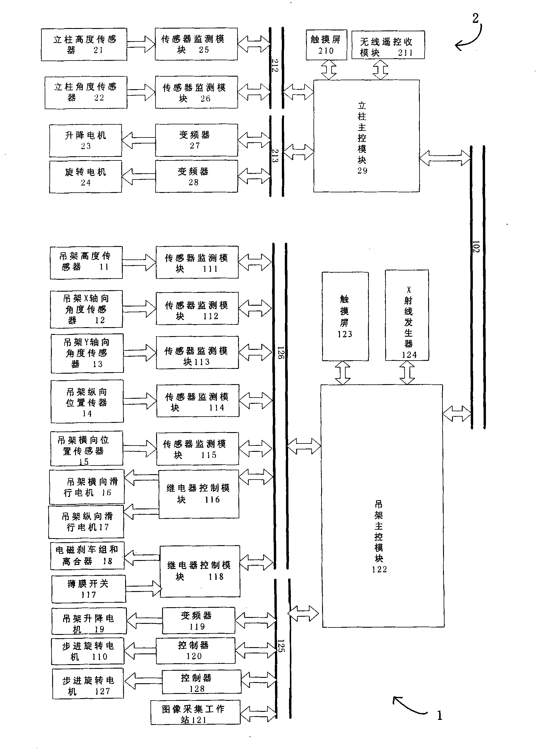 Control system and method of digital X-ray photo equipment attachment