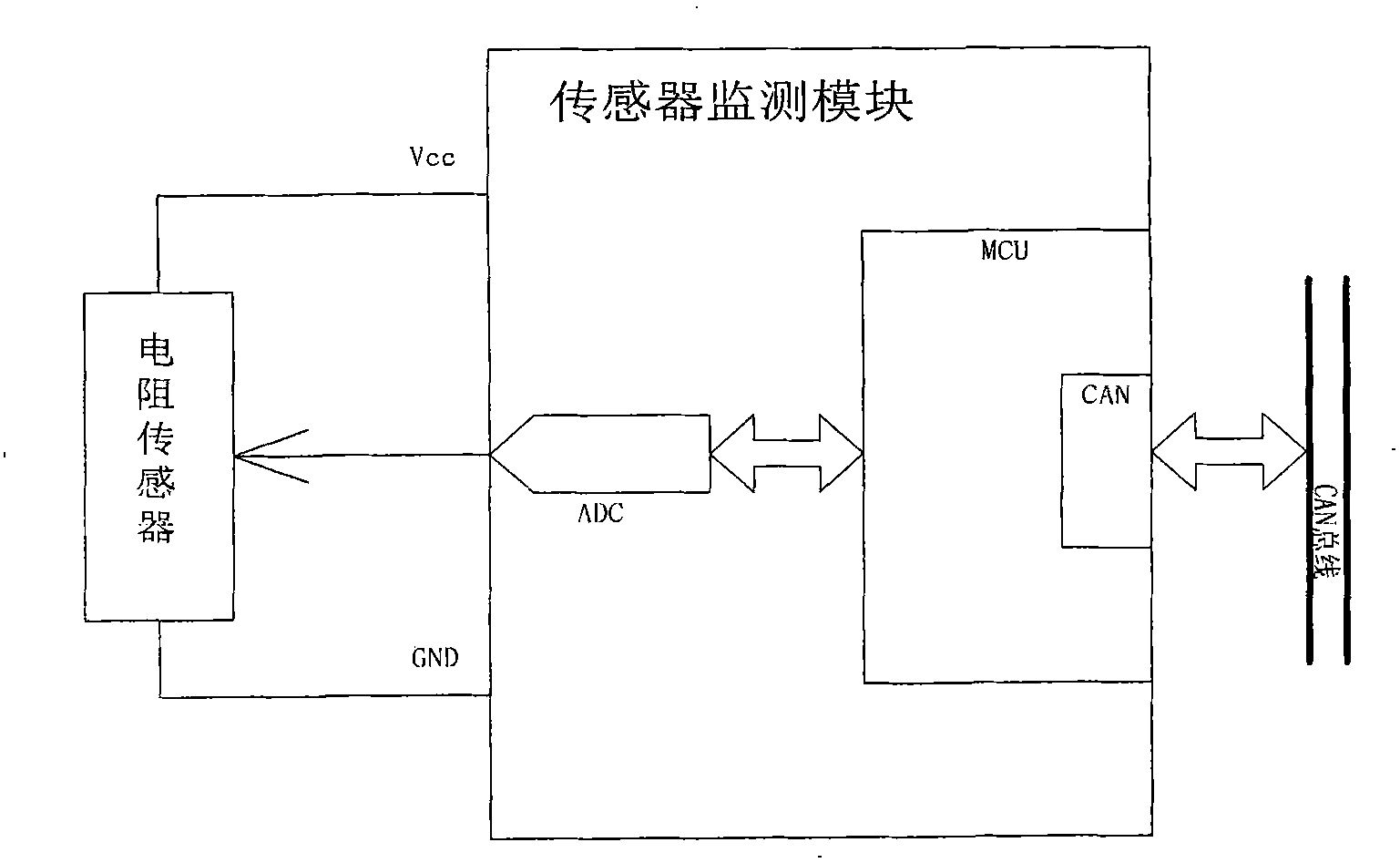 Control system and method of digital X-ray photo equipment attachment