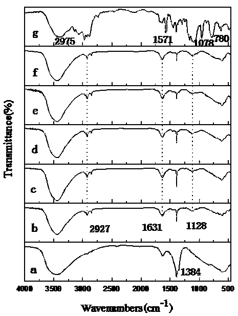 Silanized functionalized ionic liquid/hydrotalcite-like compound composite material, and preparation method and application thereof