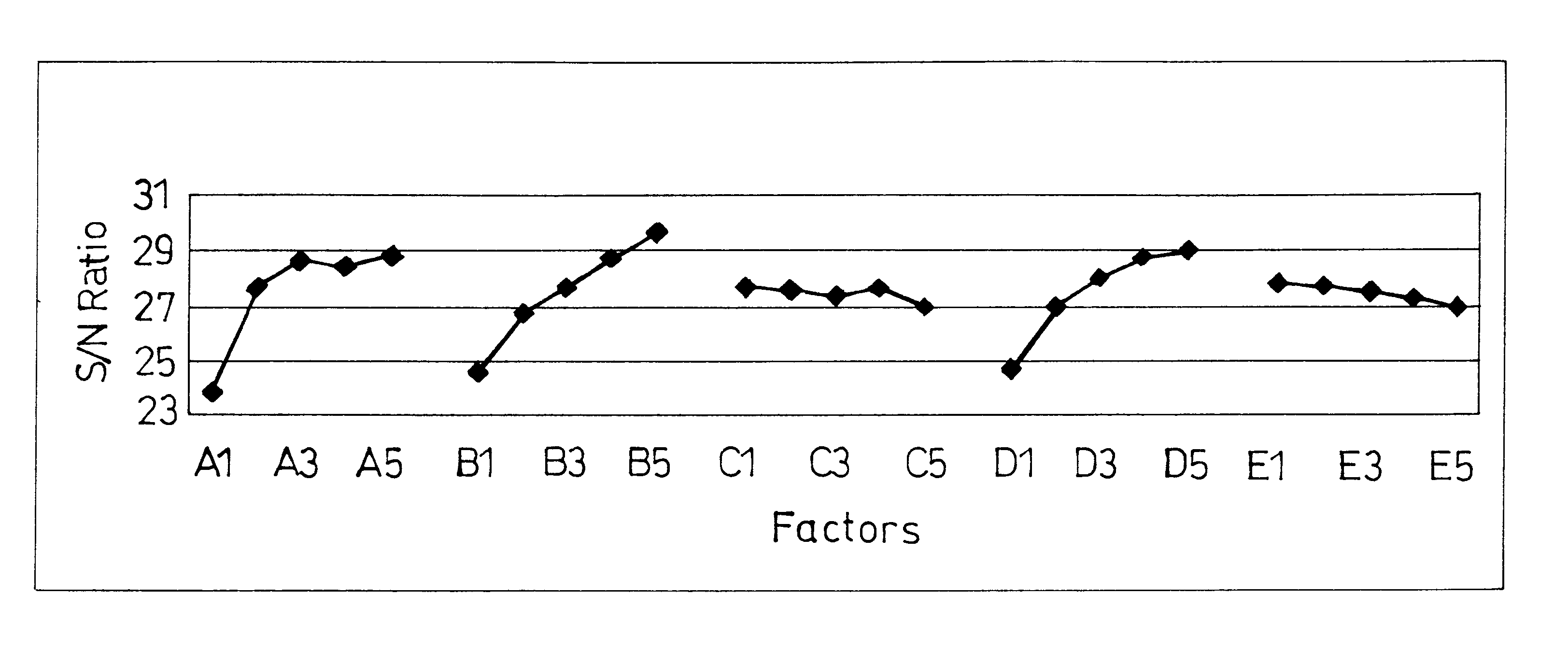 Method for determining efficiently parameters in chemical-mechanical polishing (CMP)
