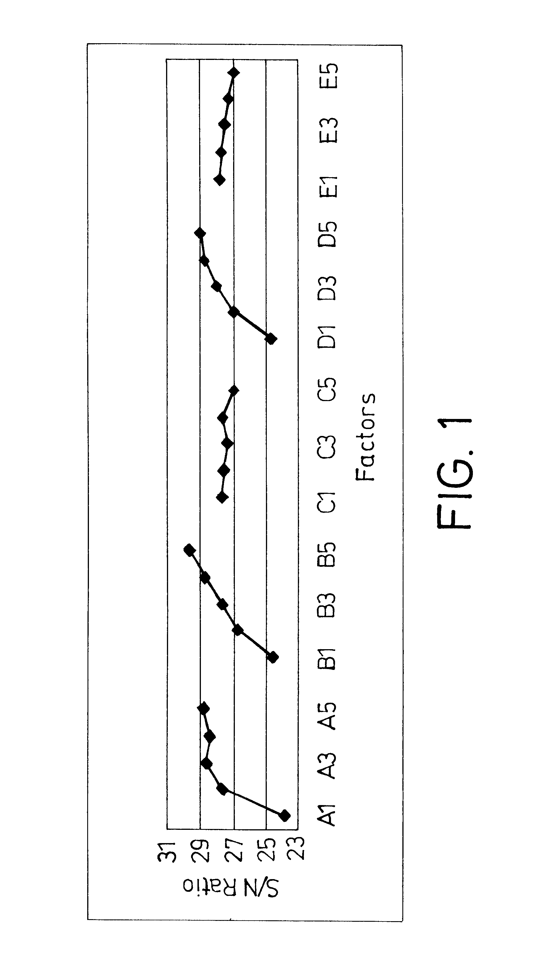 Method for determining efficiently parameters in chemical-mechanical polishing (CMP)