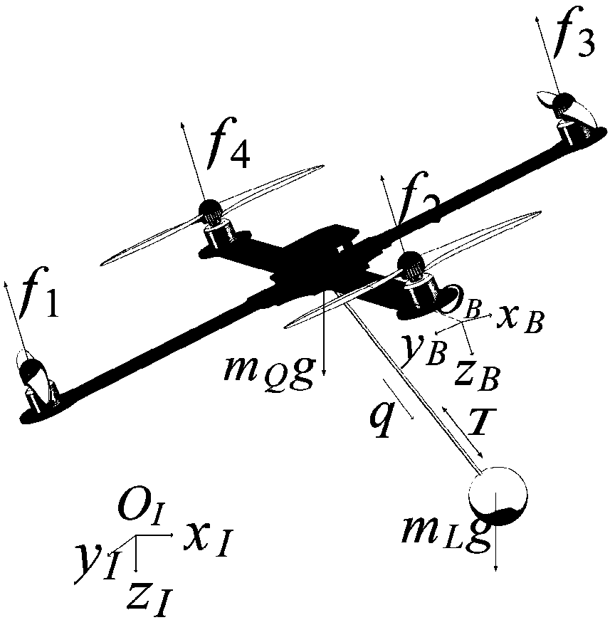 Nonlinear control method for suspension transportation system of rotor unmanned aerial vehicle