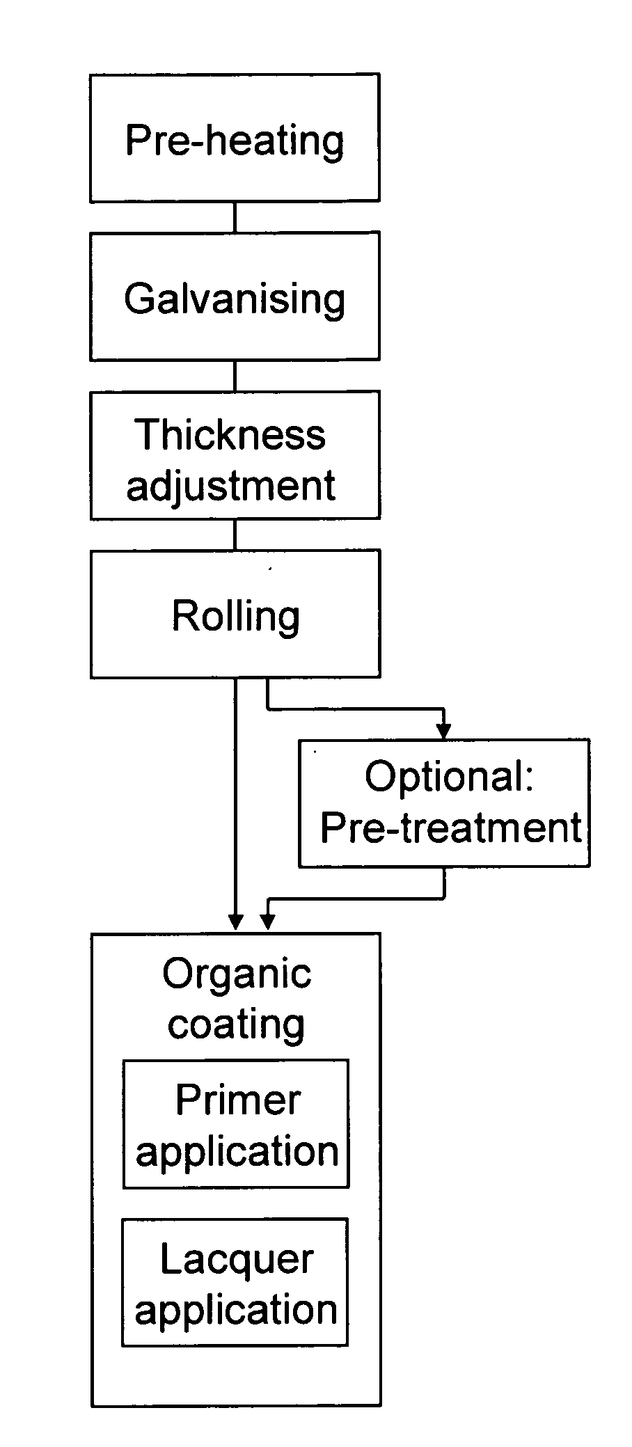 Process for Producing a Sheet Steel Product Coated with an Anticorrosion System