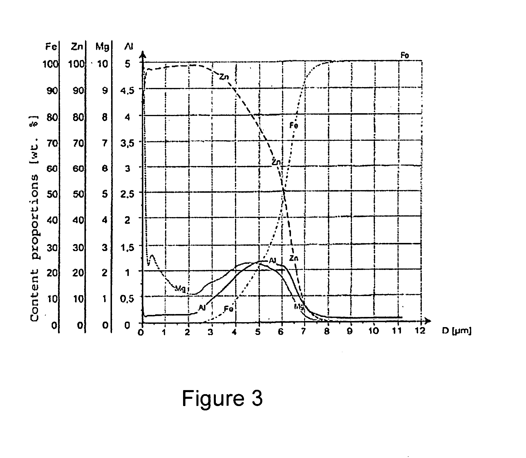 Process for Producing a Sheet Steel Product Coated with an Anticorrosion System