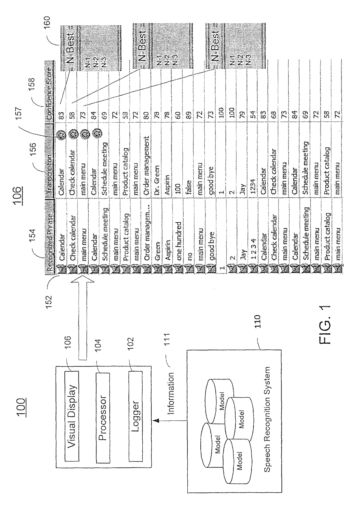 Method and system for automatic transcription prioritization