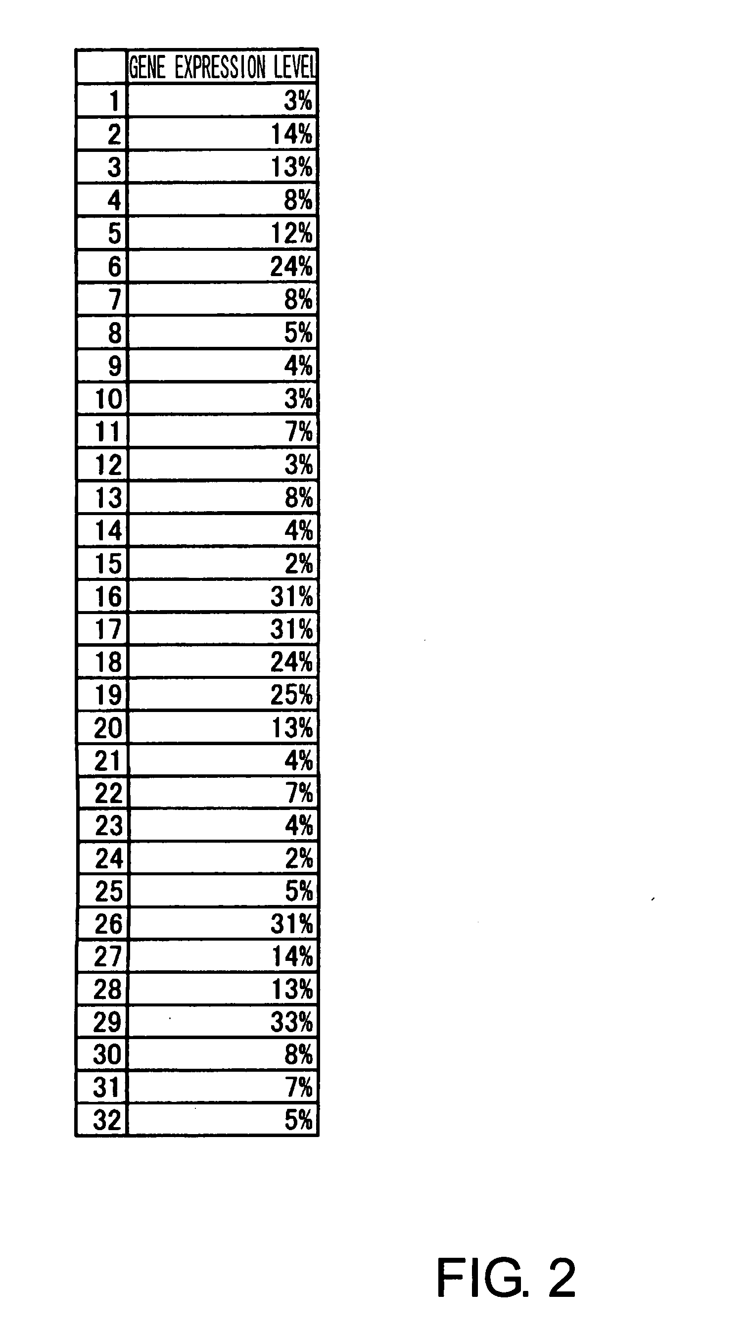 Cancer-Cell-Specific Cell Proliferation Inhibitors