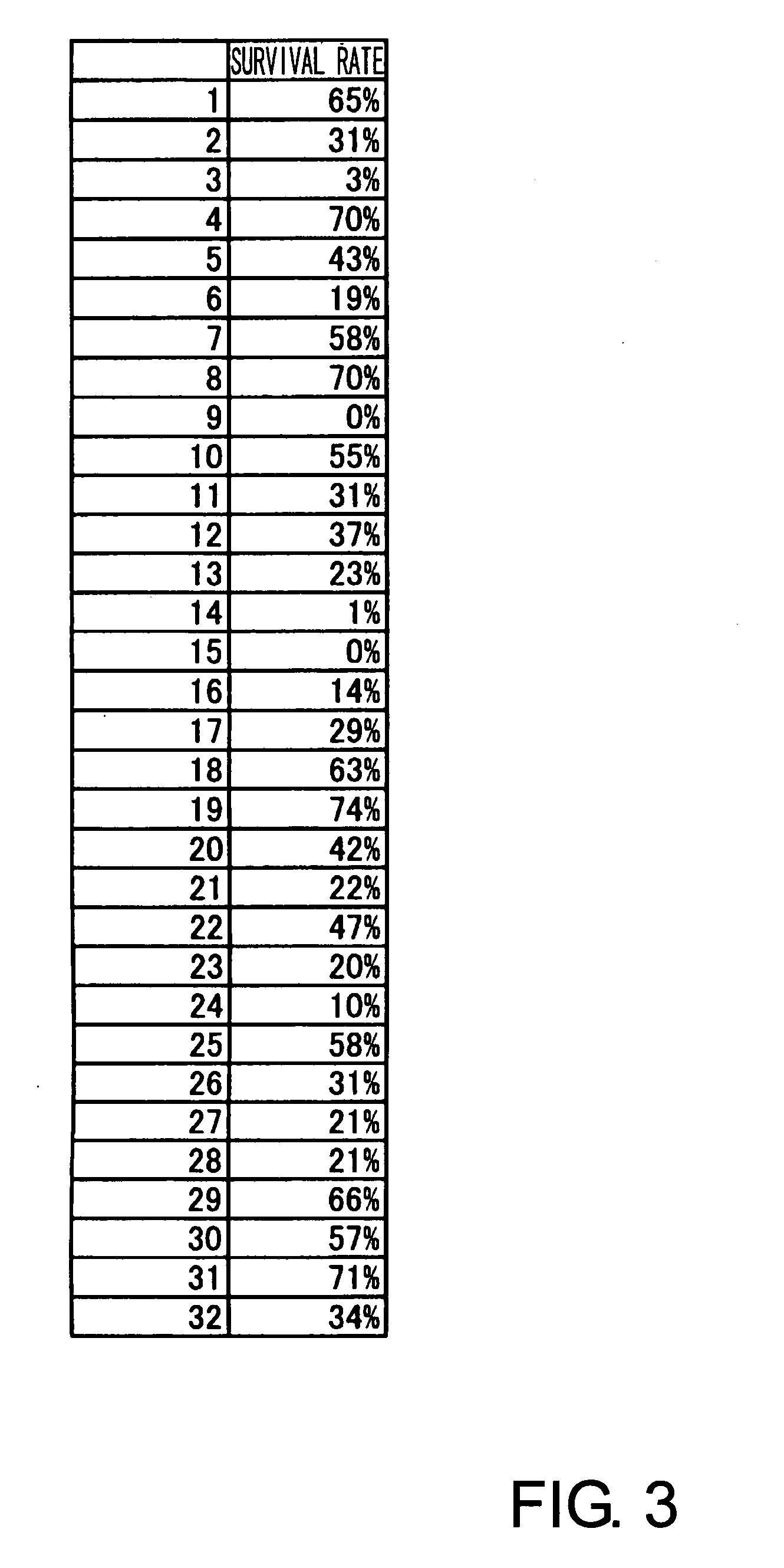 Cancer-Cell-Specific Cell Proliferation Inhibitors