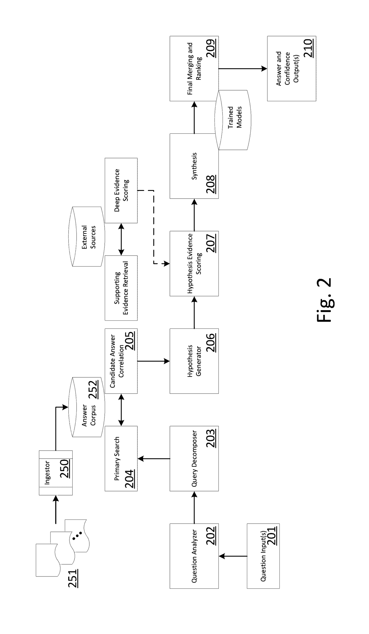 Discrepancy Handler for Document Ingestion into a Corpus for a Cognitive Computing System