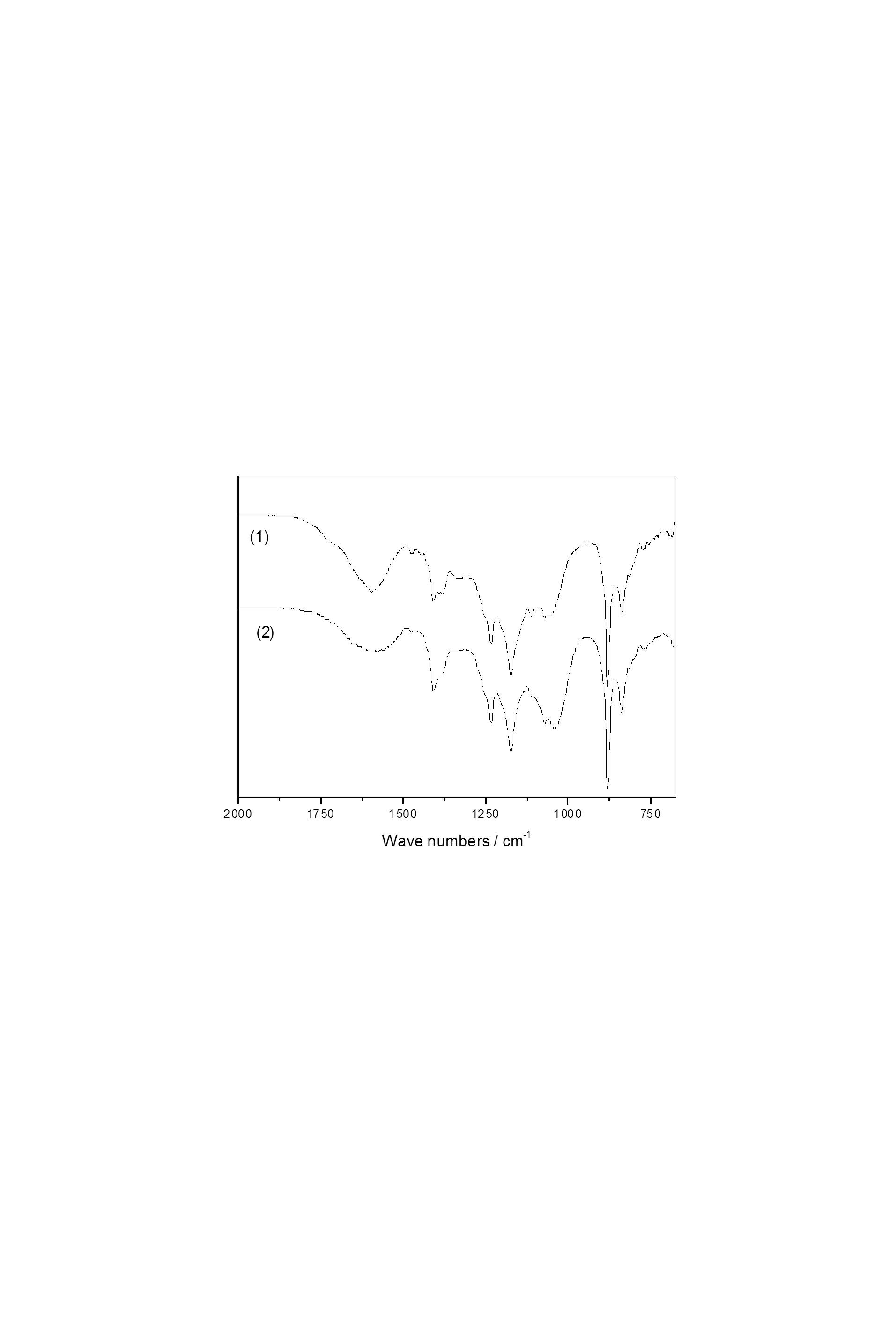 Chemical grating preparation method of partial fluorine-containing polymer based anion-exchange membrane