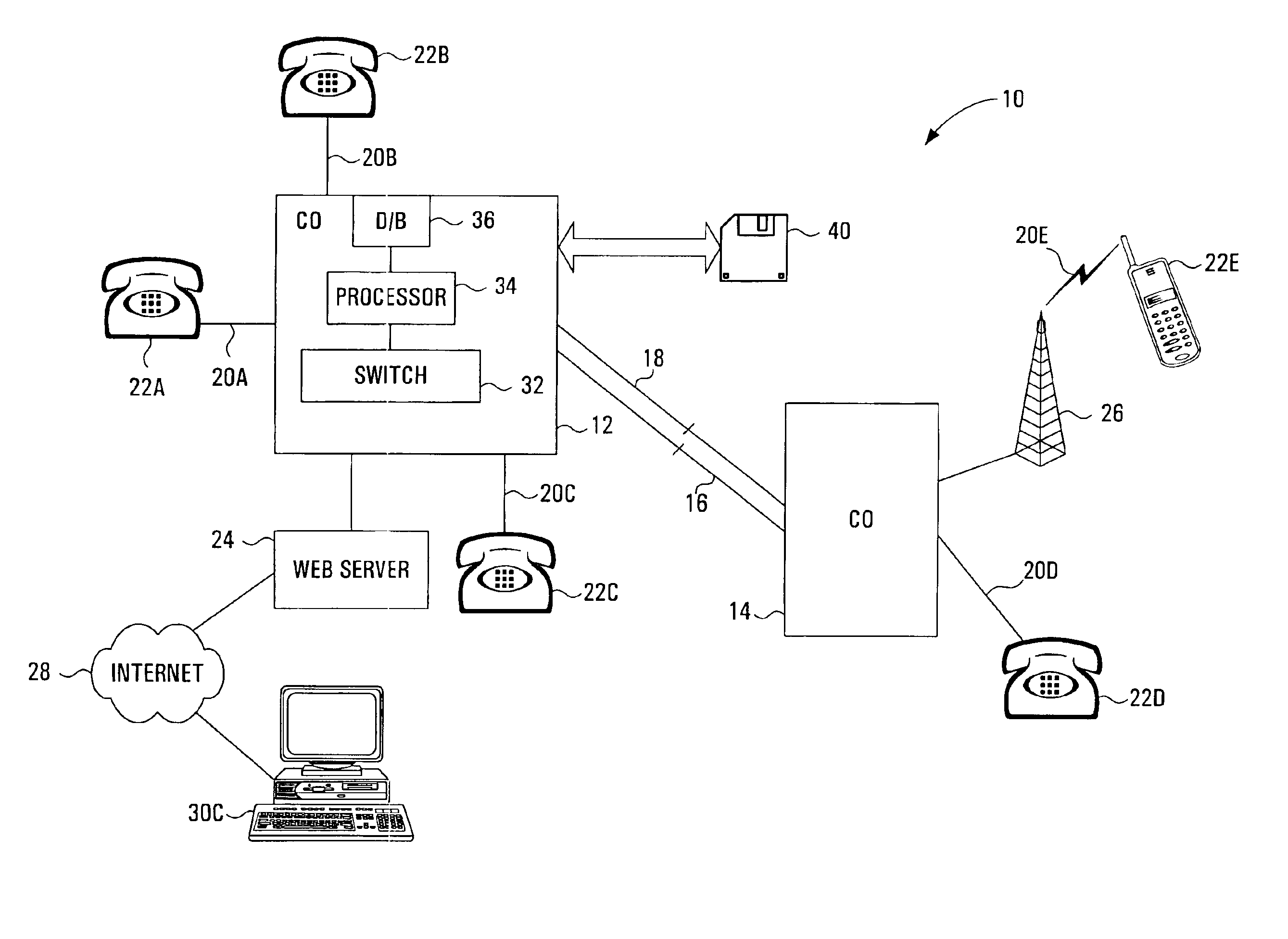 User controlled location sharing during a communication