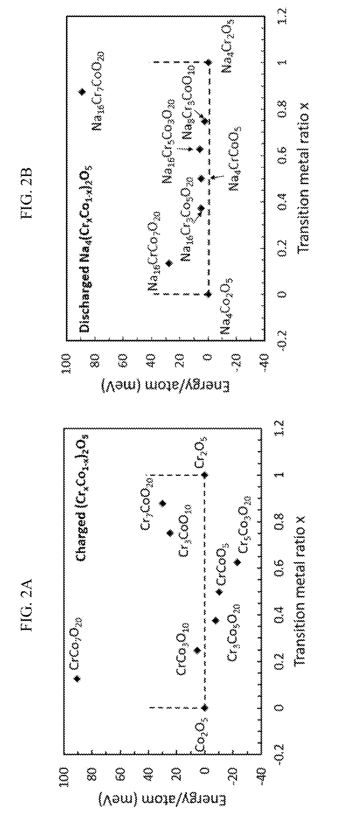 High capacity sodium-ion battery positive electrode material