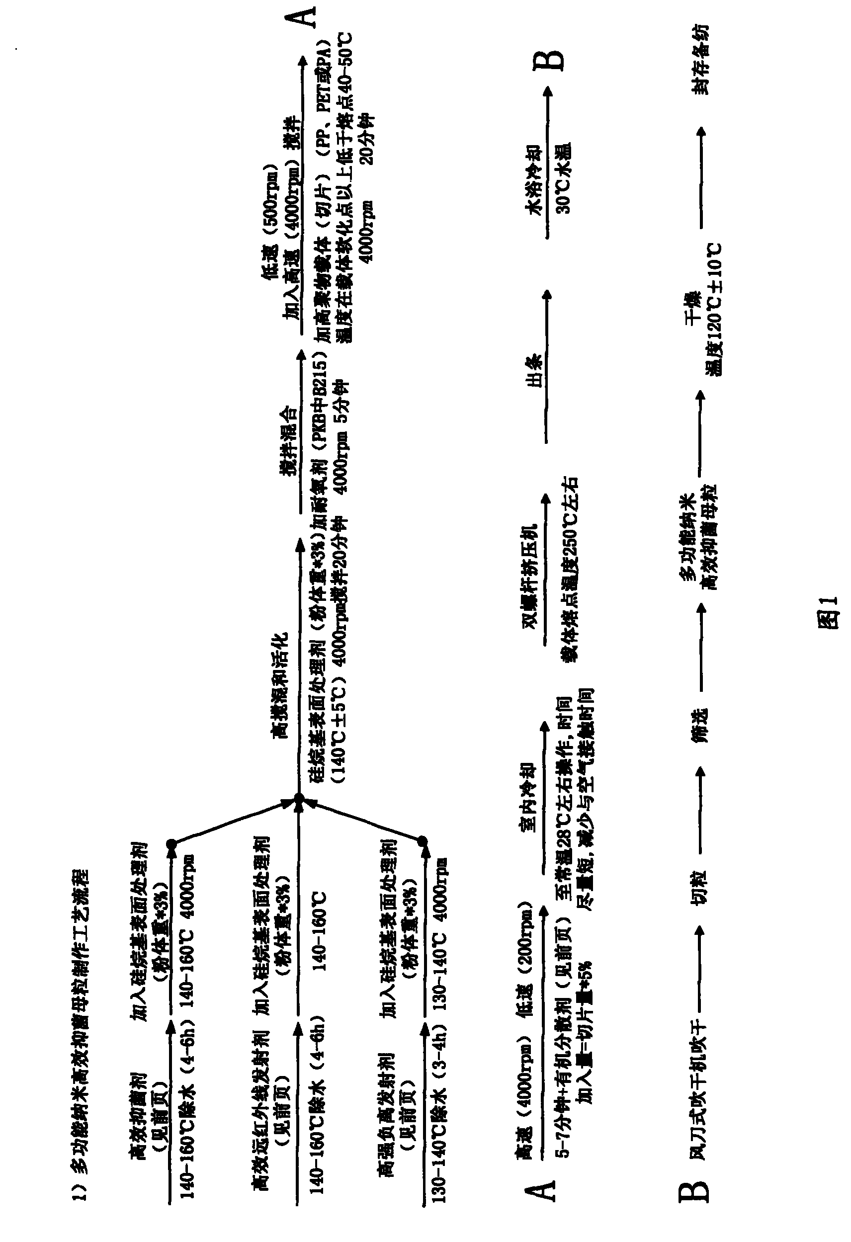 Master batch and fibre as well as manufacturing method thereof