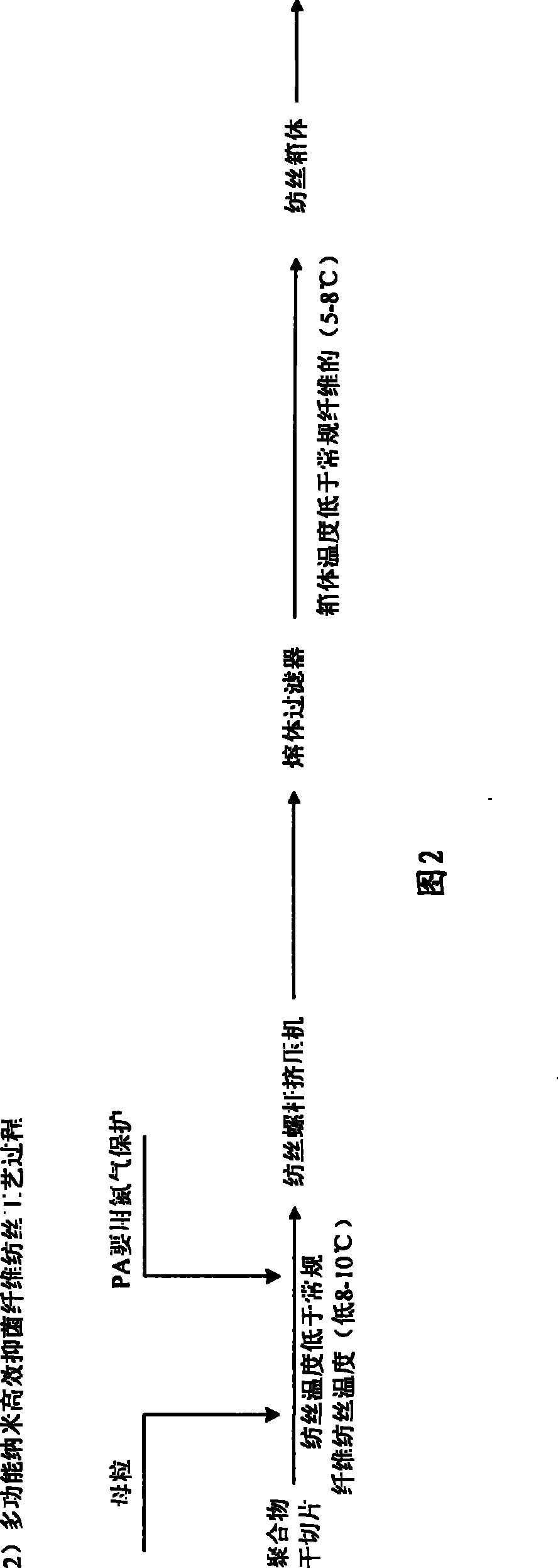 Master batch and fibre as well as manufacturing method thereof