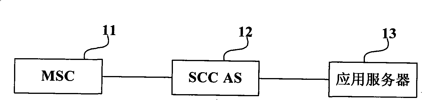 Configuration management method and system of equipment and business