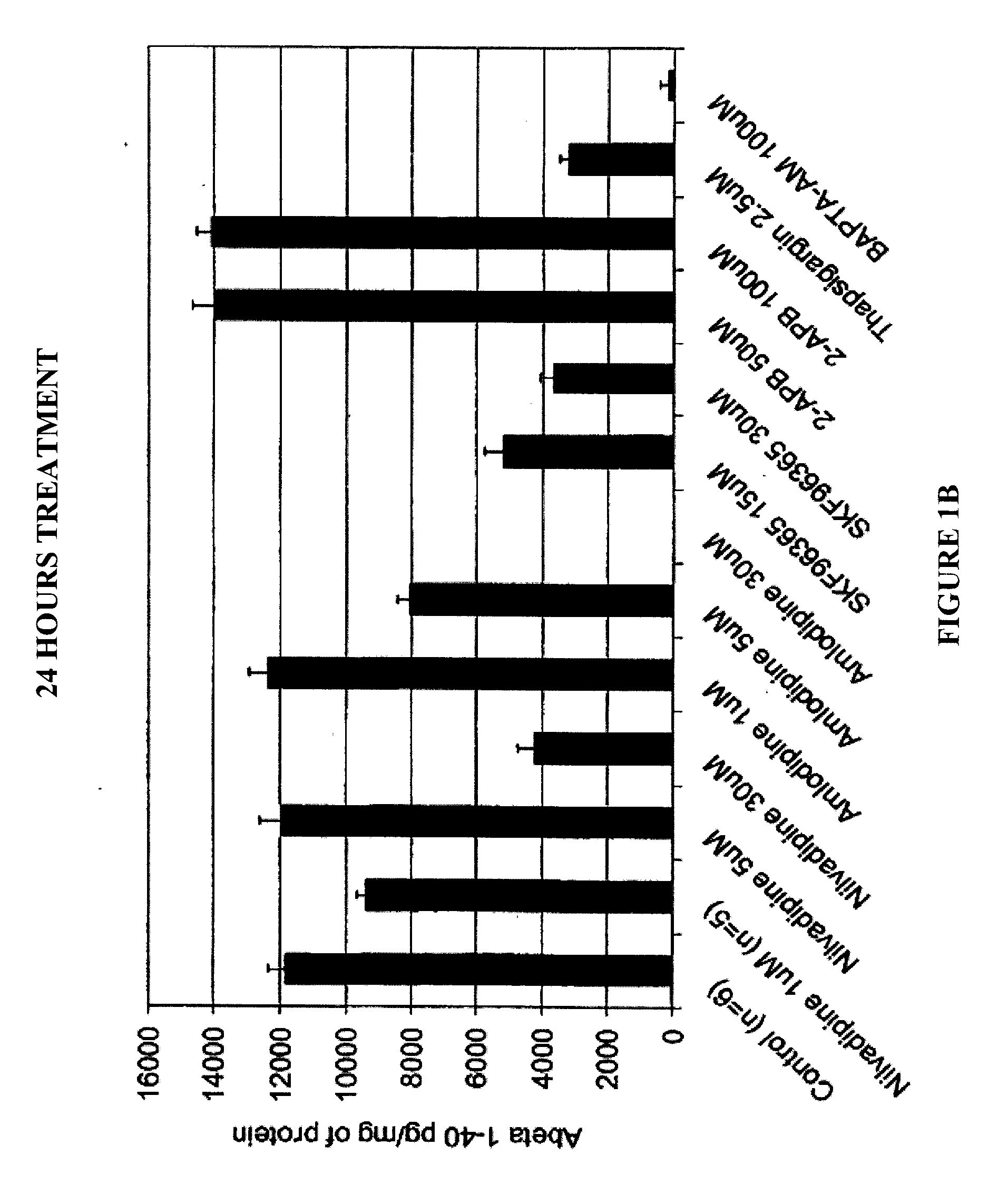 Compounds and Combinations Thereof for Inhibiting Beta-Amyloid Production and Methods of Use Thereof