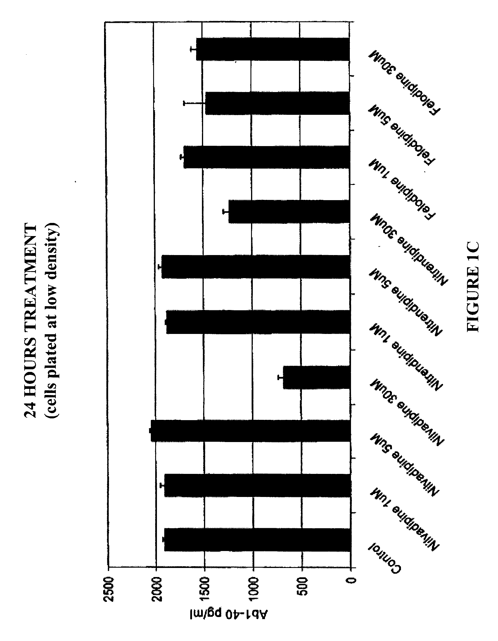 Compounds and Combinations Thereof for Inhibiting Beta-Amyloid Production and Methods of Use Thereof