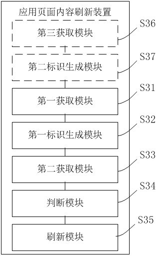 Application page content refreshing method and device