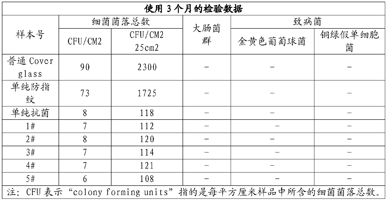 A kind of nano antibacterial and anti-fingerprint medicinal liquid material, its preparation method and application