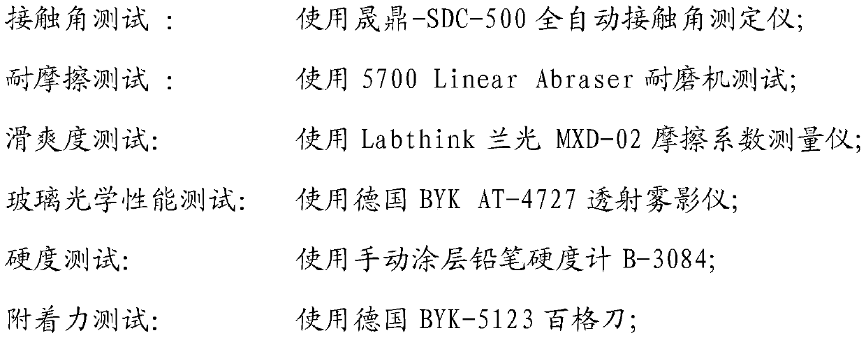 A kind of nano antibacterial and anti-fingerprint medicinal liquid material, its preparation method and application