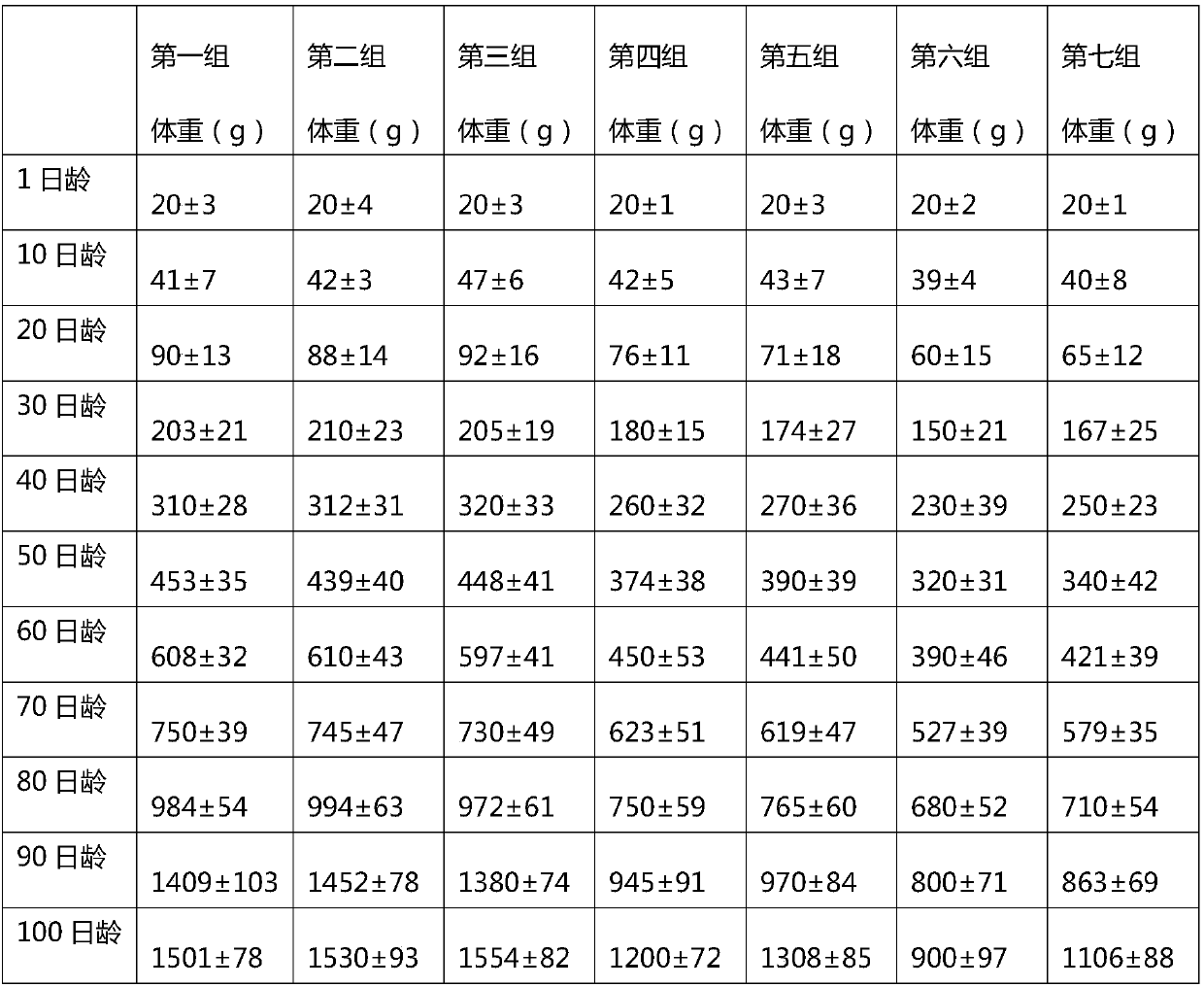 Preparation method and use method of feed for relieving chicken manganese poisoning symptoms