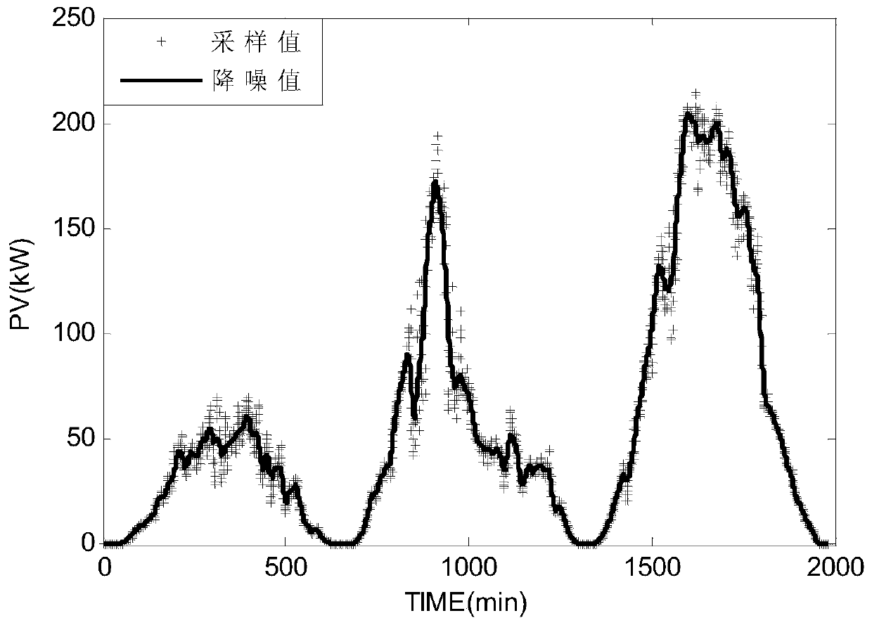 A full-state model predictive energy dispatch method for hybrid energy storage systems