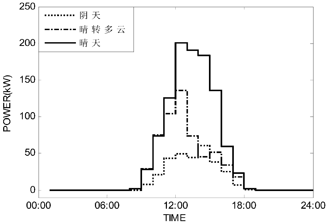 A full-state model predictive energy dispatch method for hybrid energy storage systems