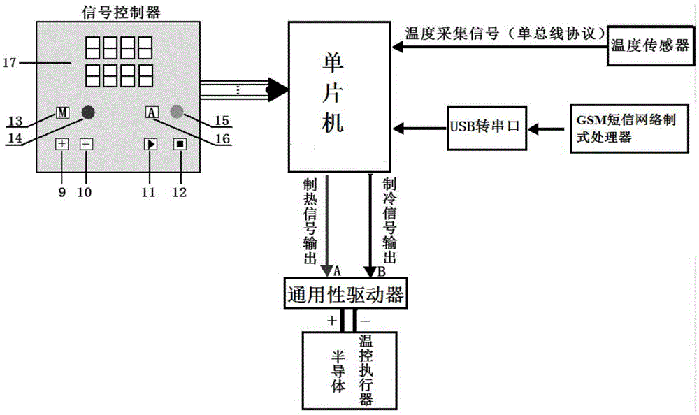A two-way adjustable semiconductor temperature control teaching experiment system