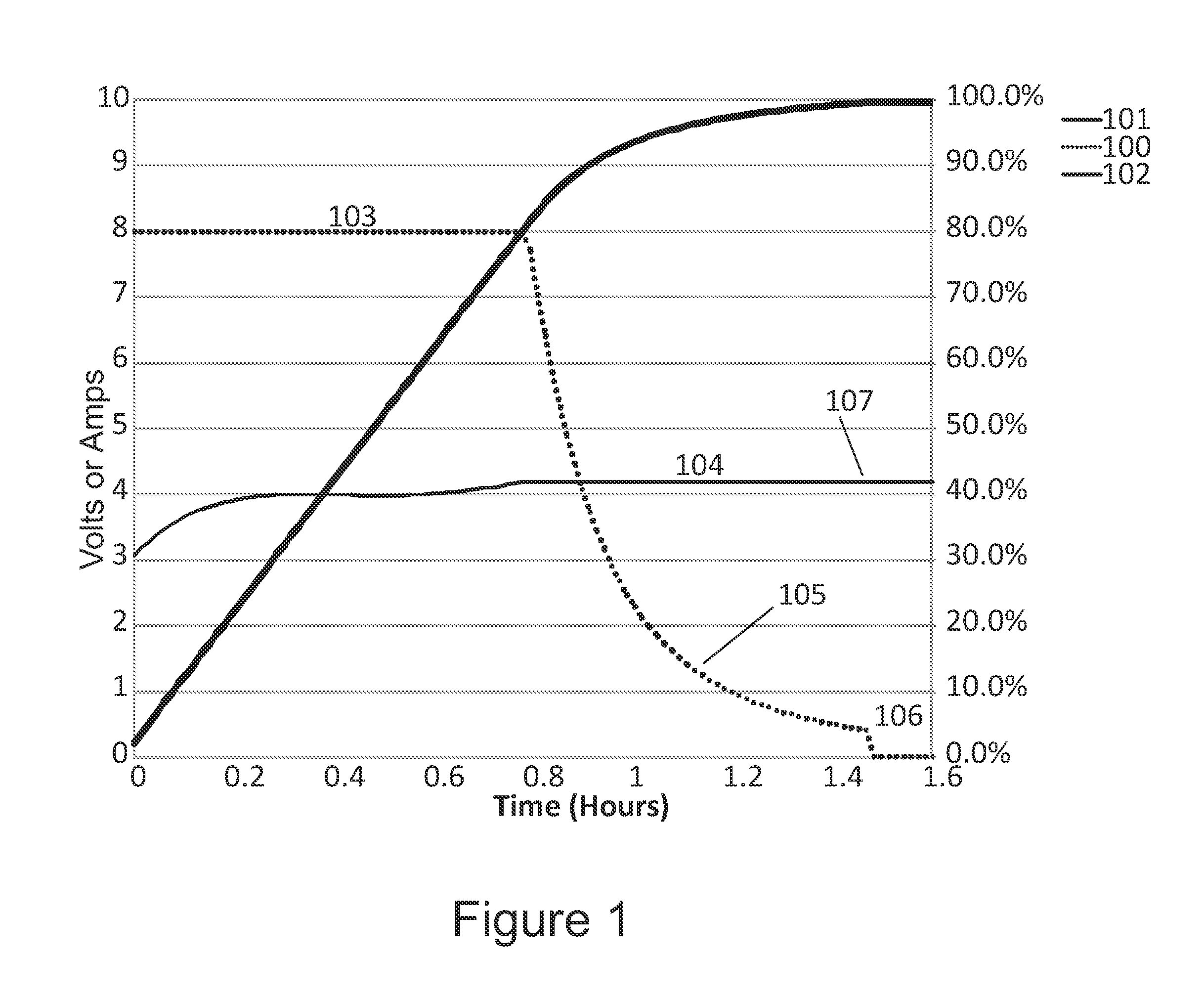 System and method to increase lithium battery charging temperatures