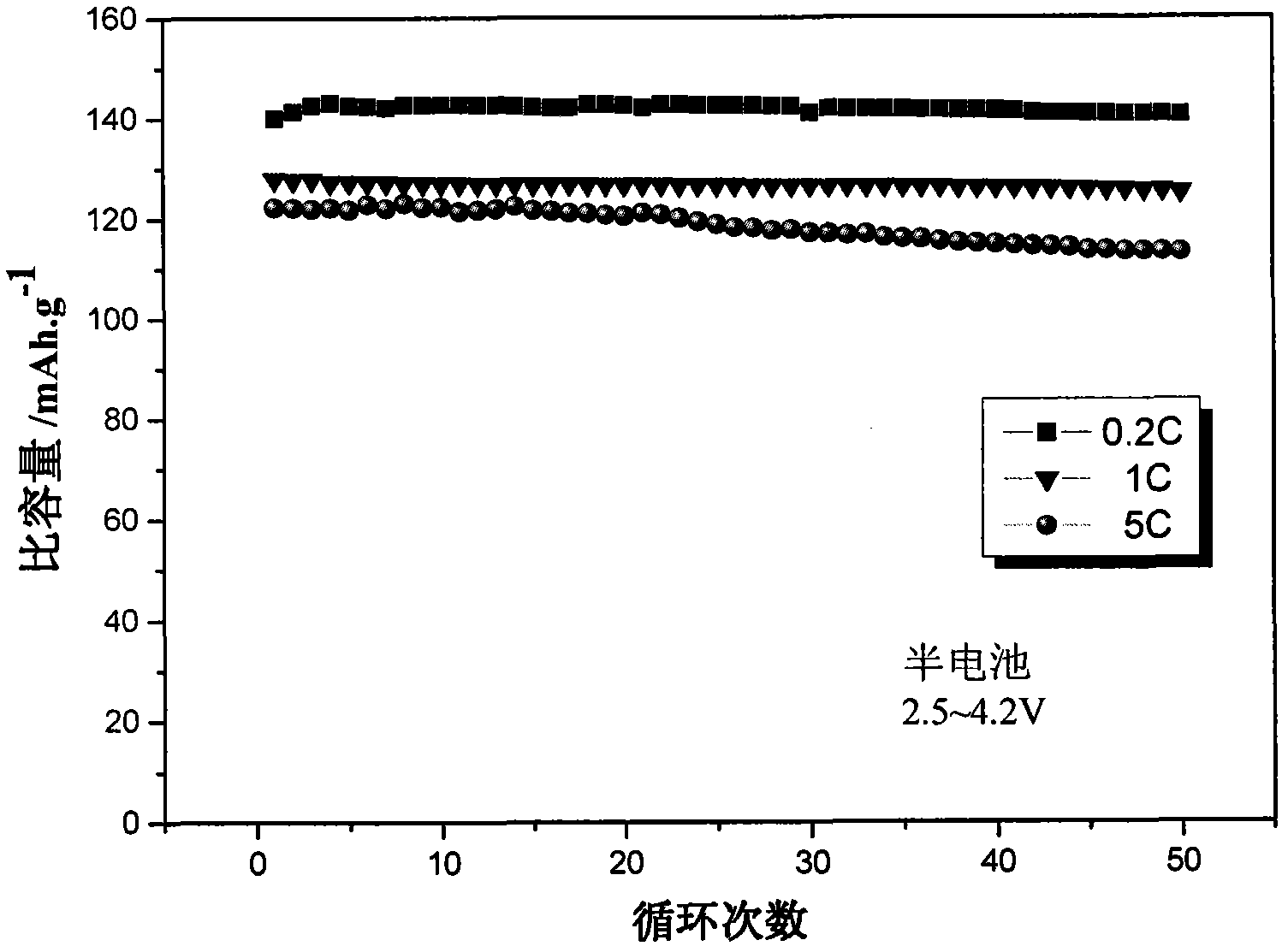 Mixed rare earth compound-doped and modified lithium iron phosphate cathode material and preparation method thereof