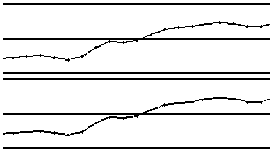 Safe driving system unlocking starting method and system