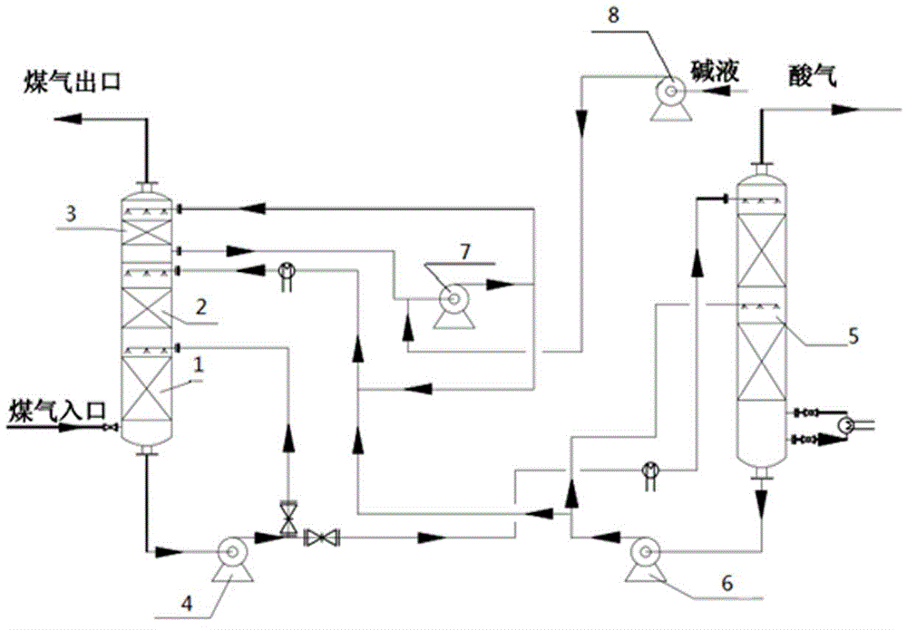 Vacuum carbonate multistage-circulation step-by-step desulfurization process and device thereof