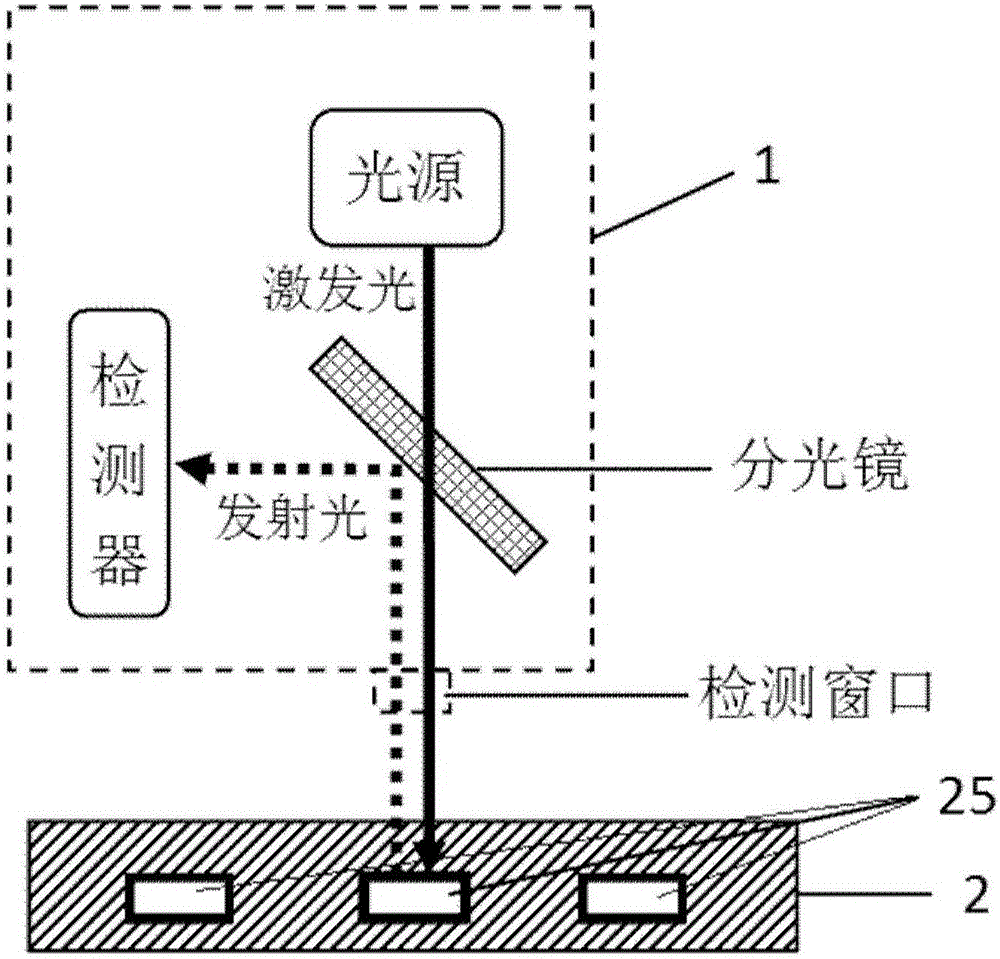 Micro-fluidic chip system and method for carrying out isothermal amplification and detection through same