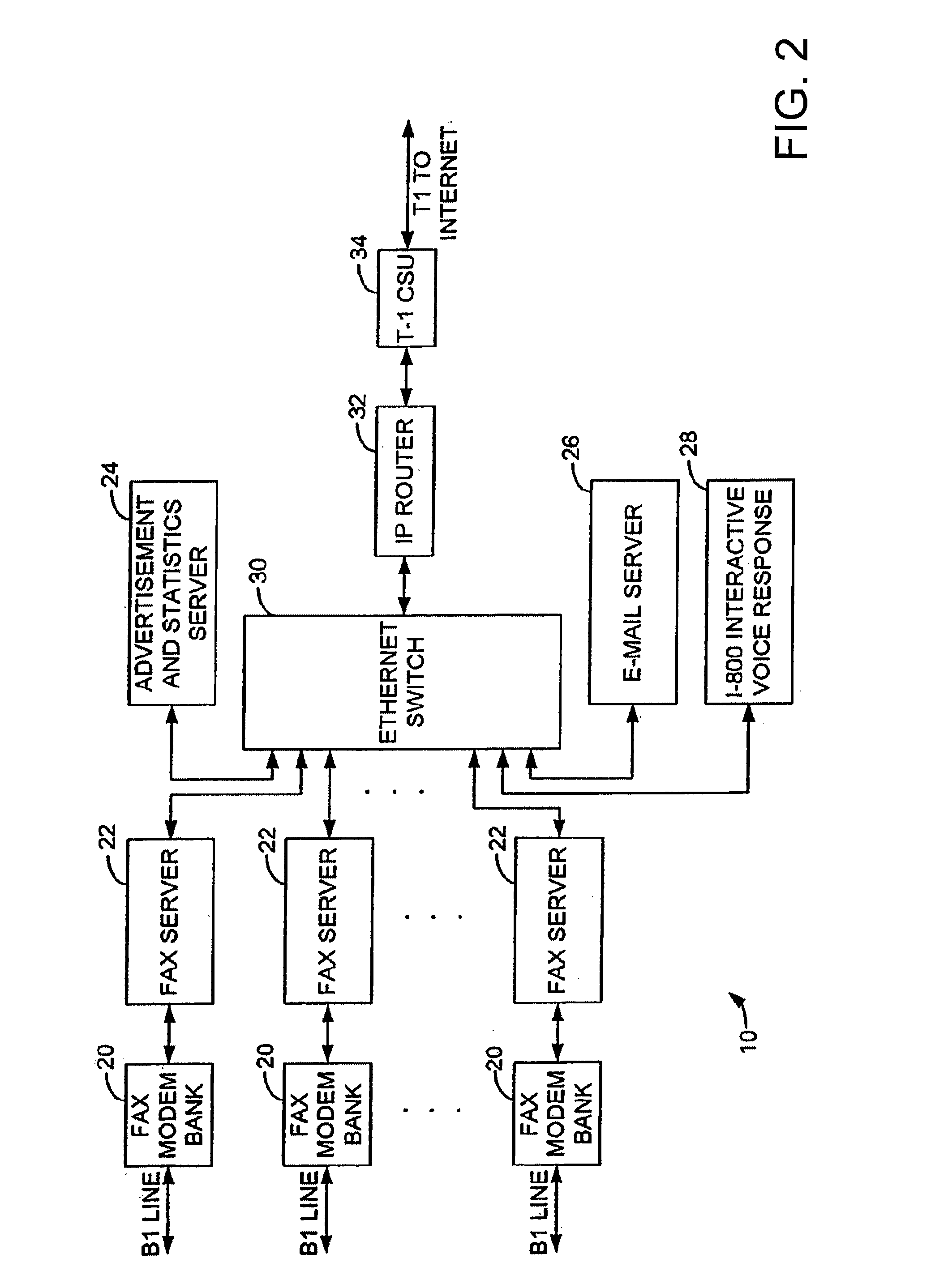 Method and system for transferring digitized representations of documents via computer network transfer protocols