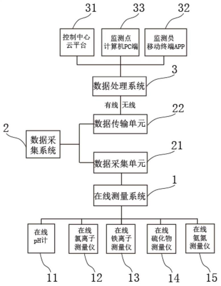 Oil refining device fractionating tower top corrosion risk monitoring system