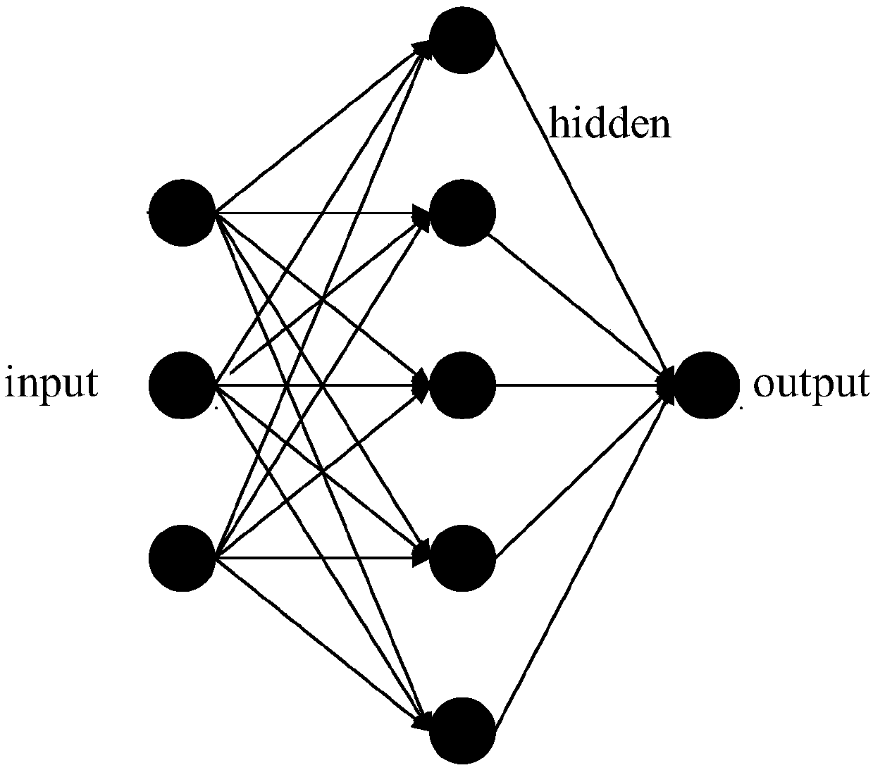 A PSO-BFGS neural network training algorithm