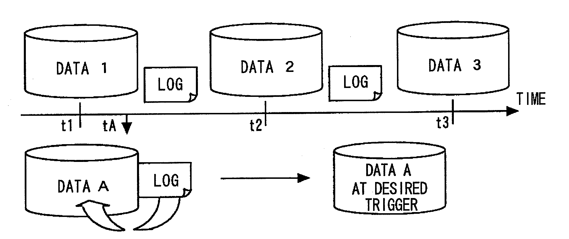 Storage system, data protection method, and program