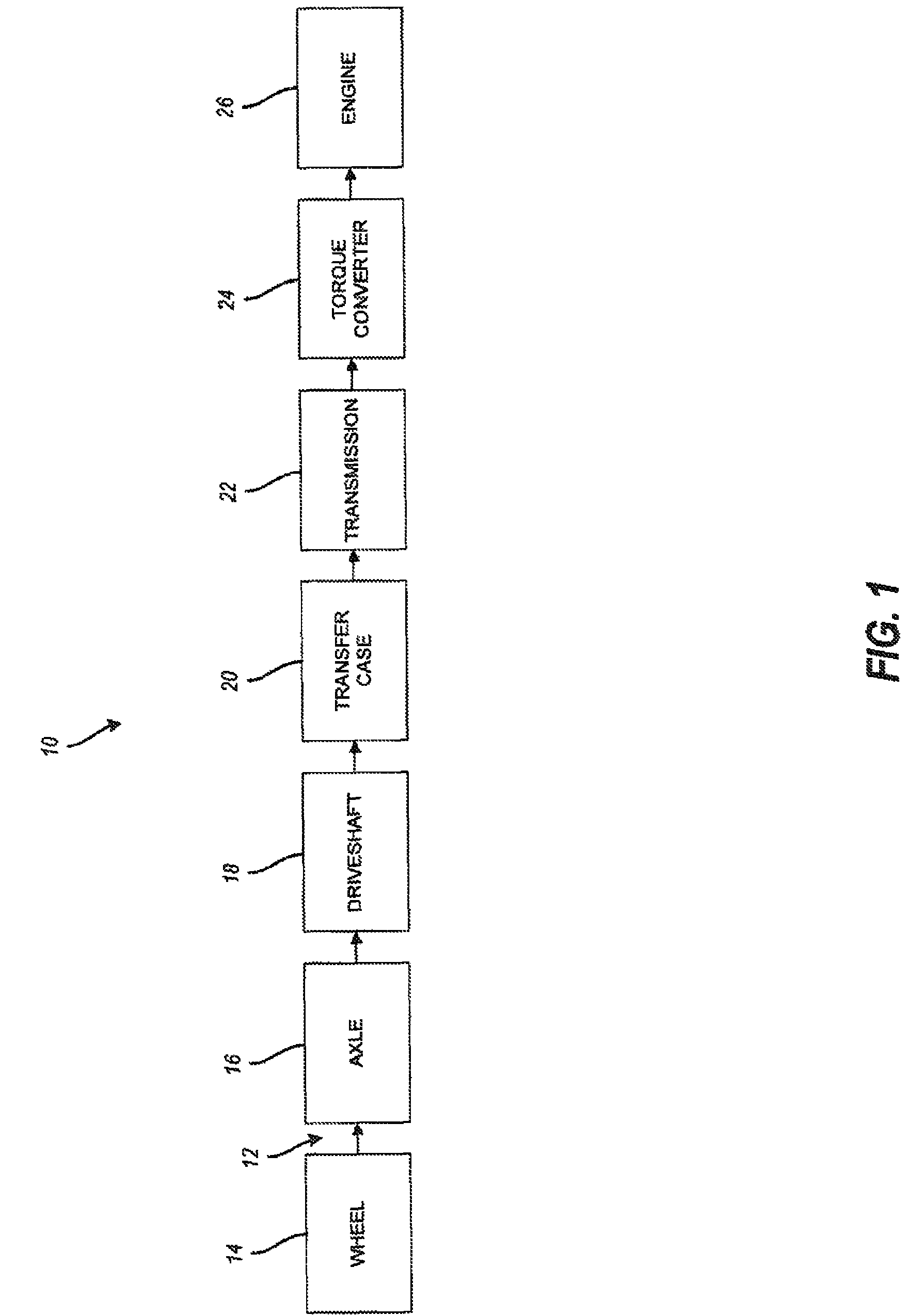 Methods and systems for powertrain optimization and improved fuel economy