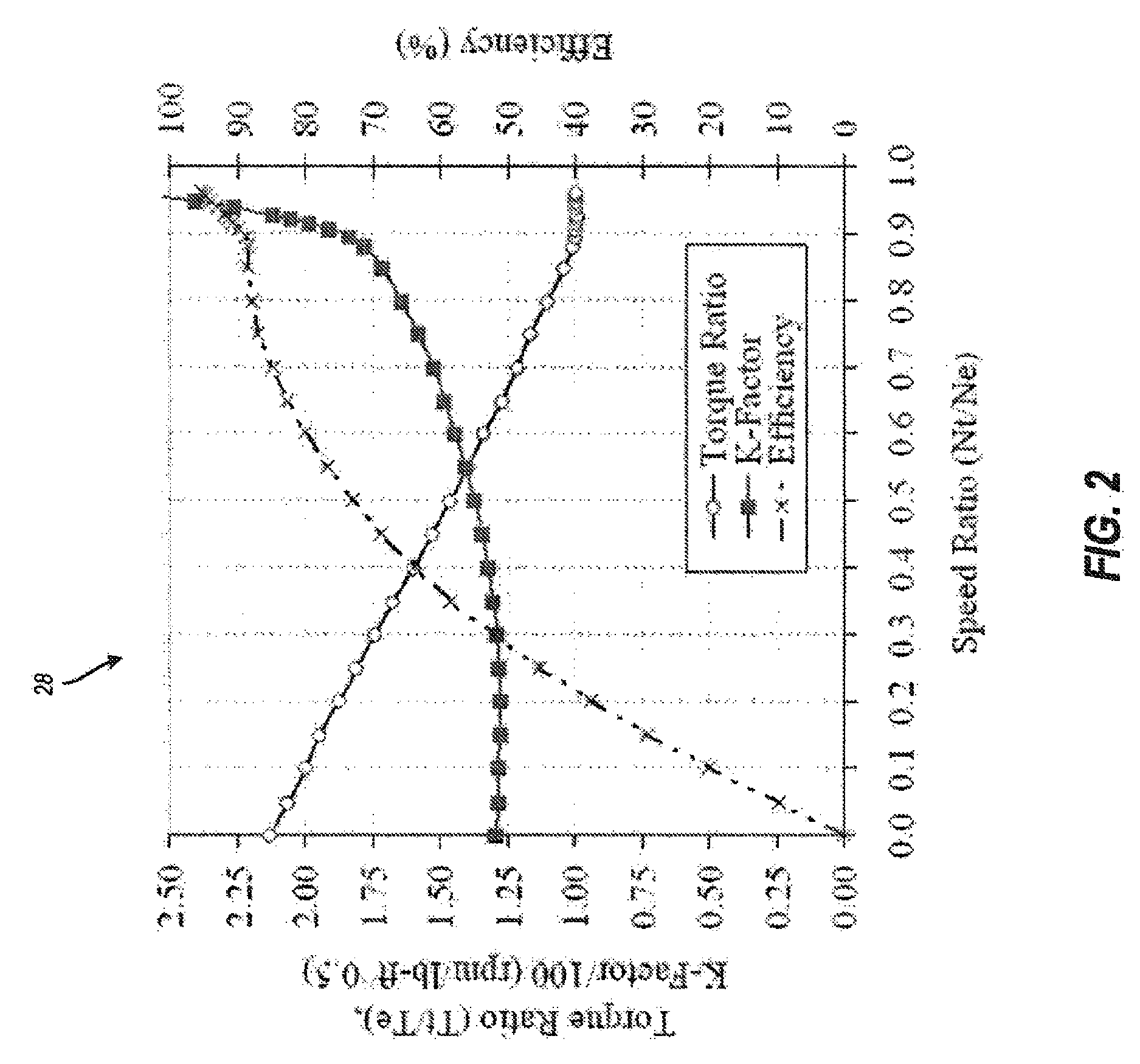 Methods and systems for powertrain optimization and improved fuel economy