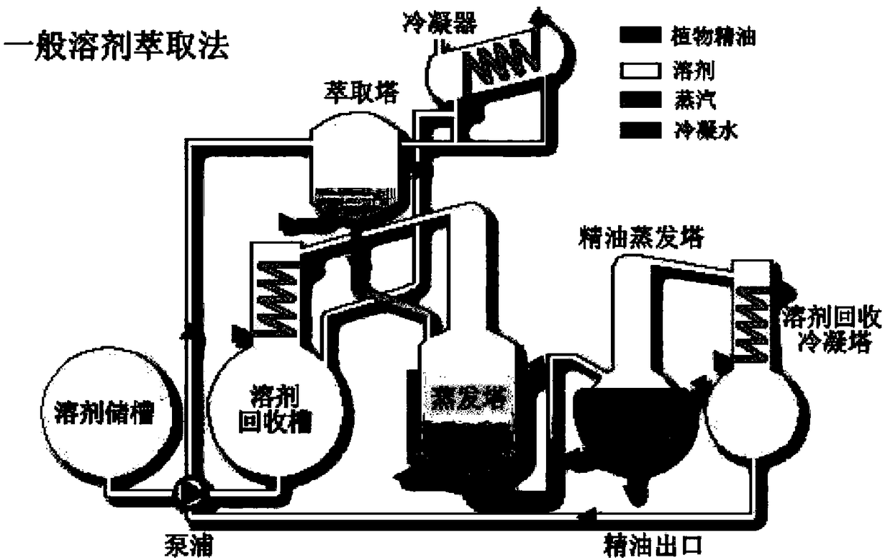 High-wear-resistance plant gene lubricating oil additive as well as preparation method and application thereof