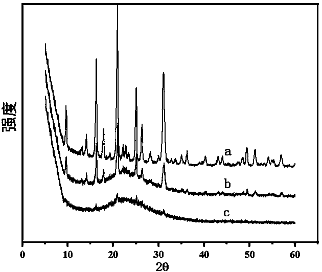 Preparation method of W-SSZ-13 zeolite with high crystallinity and high hydrophobicity