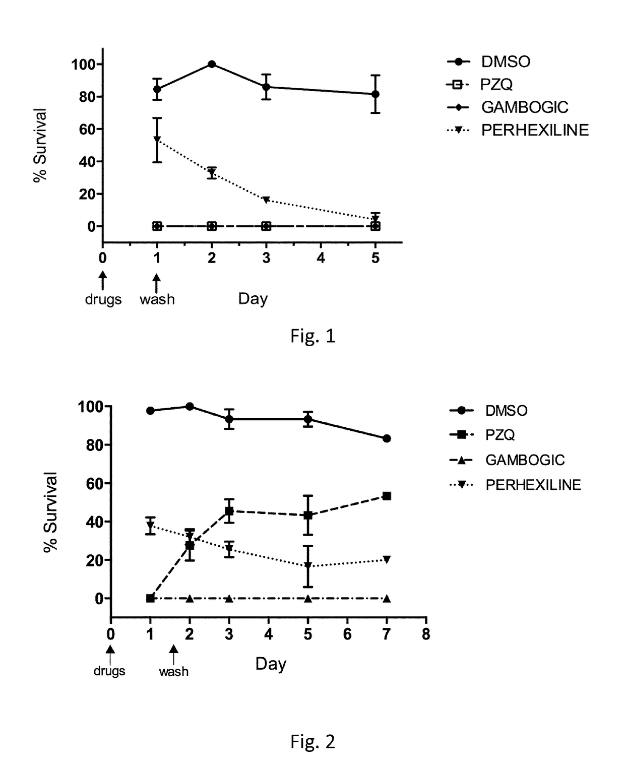 Use of perhexiline