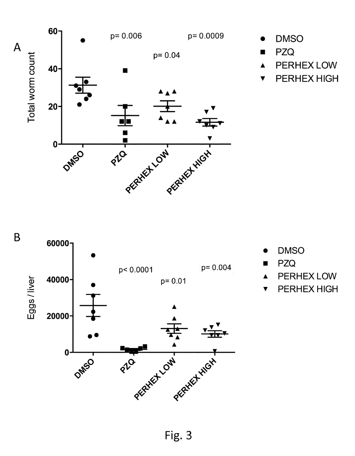 Use of perhexiline