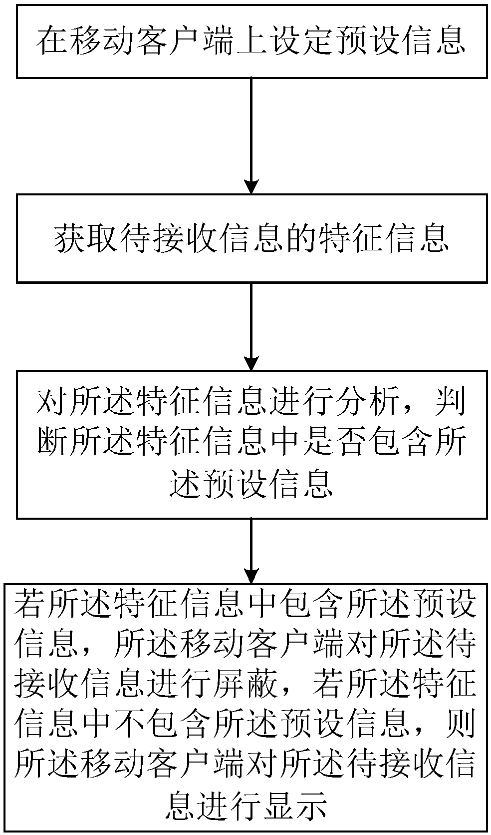 Processing method and apparatus for selecting received information