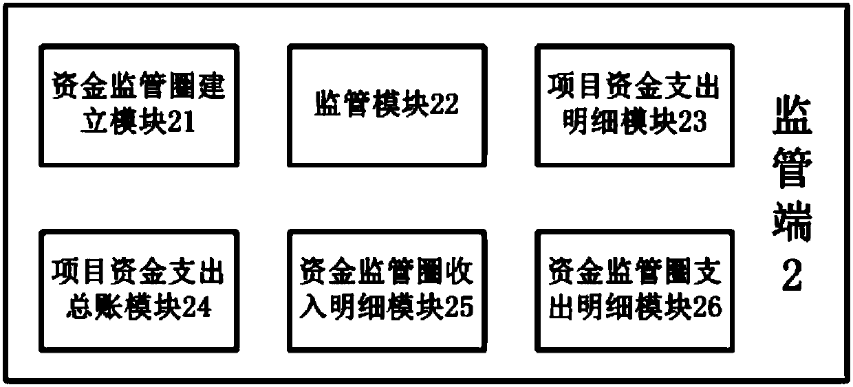 Supervision payment system and method