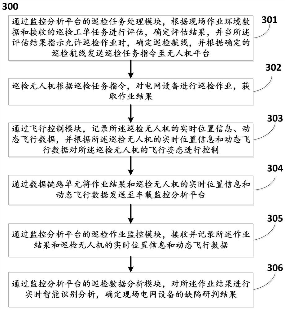 Unmanned aerial vehicle autonomous inspection operation monitoring and analyzing system and method