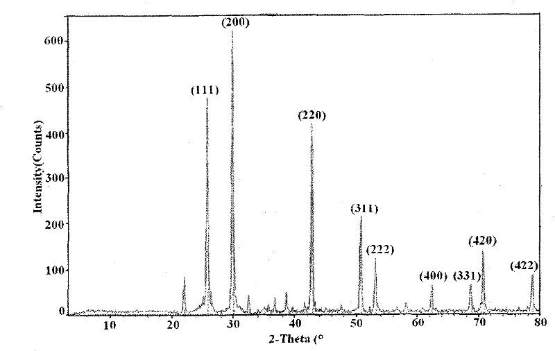 Method for preparing PbS spherical nano crystals by water-phase process