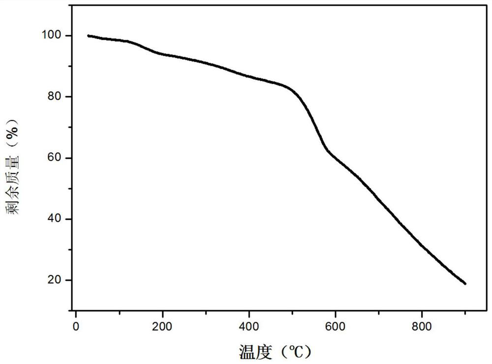 Polyamide airgel fiber, its preparation method and application