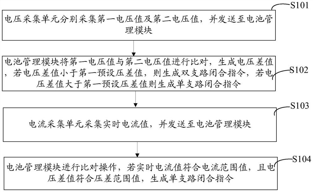 Double-branch power battery control system and method