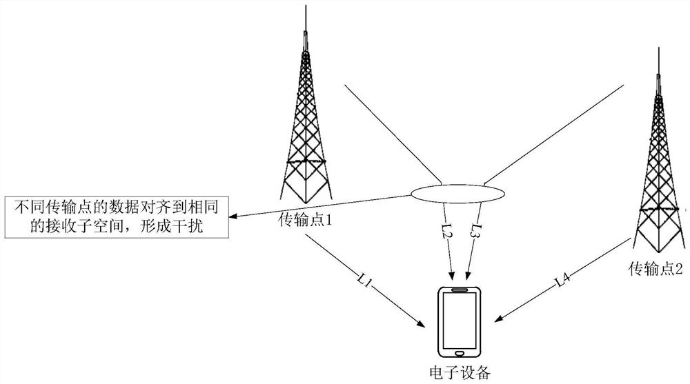 Data sending method, device and equipment and readable storage medium